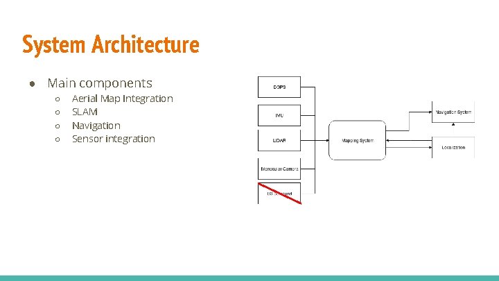 System Architecture ● Main components ○ ○ Aerial Map Integration SLAM Navigation Sensor integration System Architecture ● Main components ○ ○ Aerial Map Integration SLAM Navigation Sensor integration