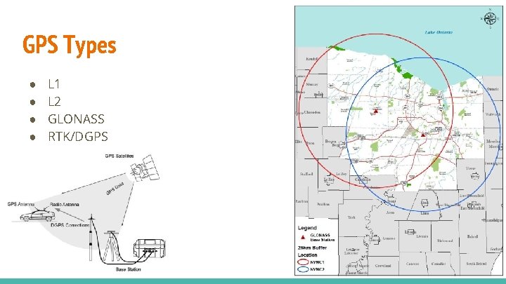 GPS Types ● ● L 1 L 2 GLONASS RTK/DGPS GPS Types ● ● L 1 L 2 GLONASS RTK/DGPS