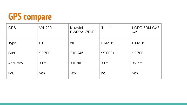 GPS compare GPS VN-200 Nov. Atel PWRPAK 7 D-E Trimble LORD 3 DM-GX 5 GPS compare GPS VN-200 Nov. Atel PWRPAK 7 D-E Trimble LORD 3 DM-GX 5