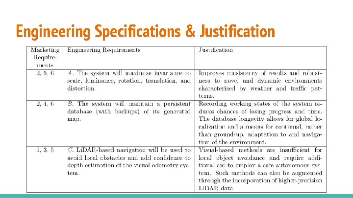 Engineering Specifications & Justification Engineering Specifications & Justification