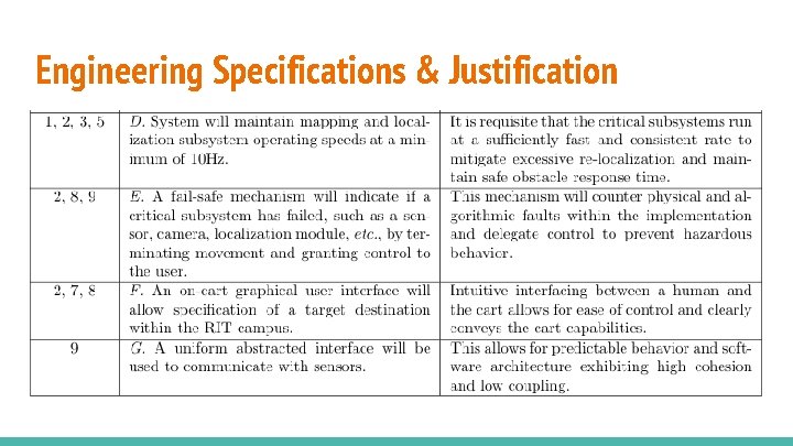Engineering Specifications & Justification Engineering Specifications & Justification