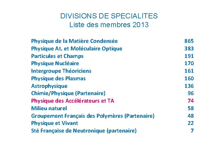 DIVISIONS DE SPECIALITES Liste des membres 2013 Physique de la Matière Condensée Physique At.