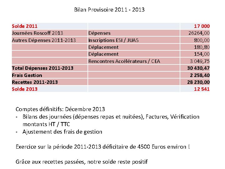 Bilan Provisoire 2011 - 2013 Solde 2011 Journées Roscoff 2013 Autres Dépenses 2011 -2013
