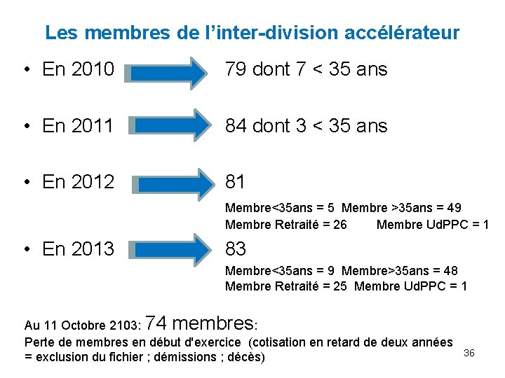 Les membres de l’inter-division accélérateur • En 2010 79 dont 7 < 35 ans