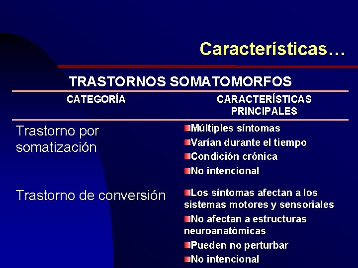 Características… TRASTORNOS SOMATOMORFOS CATEGORÍA Trastorno por somatización Trastorno de conversión CARACTERÍSTICAS PRINCIPALES Múltiples síntomas