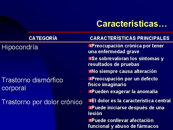 Características… CATEGORÍA CARACTERÍSTICAS PRINCIPALES Hipocondría Preocupación crónica por tener una enfermedad grave Se sobrevaloran