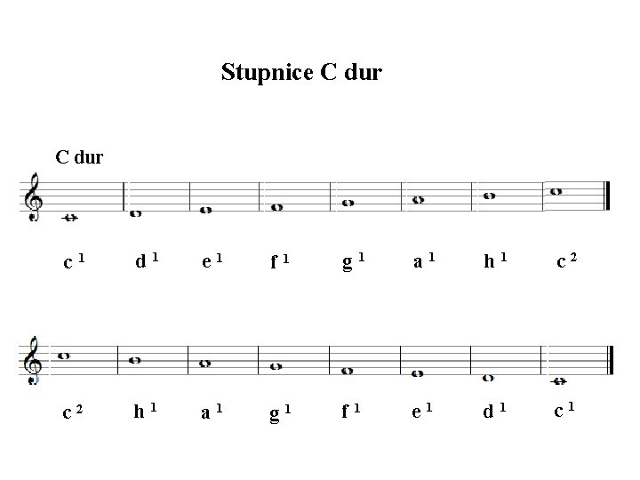Stupnice C dur c 1 d 1 e 1 f 1 g 1 a