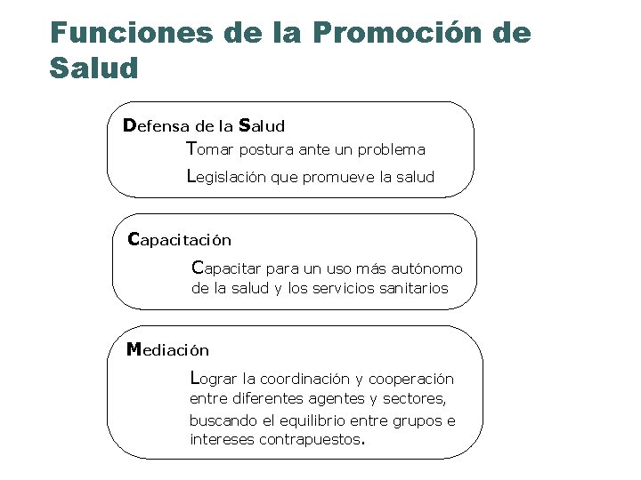 Funciones de la Promoción de Salud Defensa de la Salud Tomar postura ante un