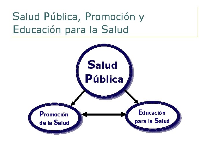 Salud Pública, Promoción y Educación para la Salud Pública Promoción de la Salud Educación