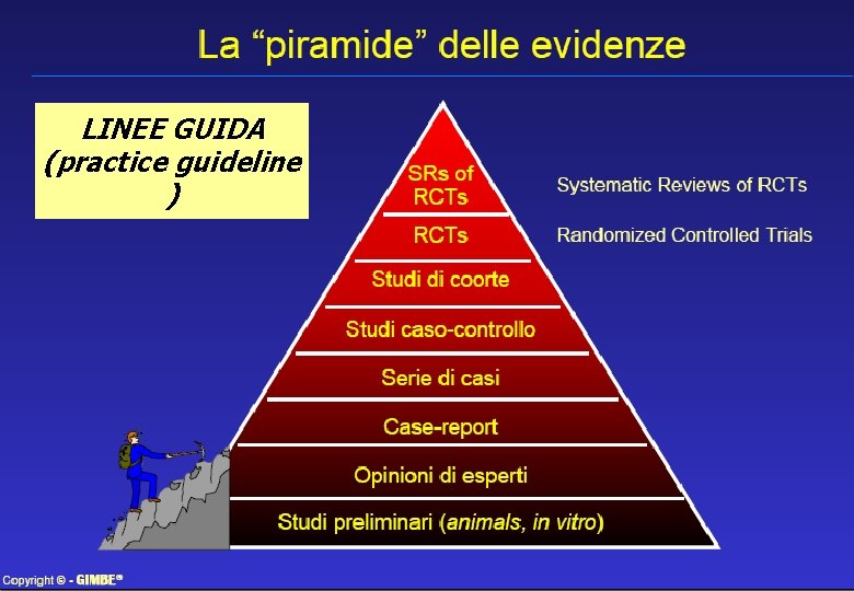 LINEE GUIDA (practice guideline ) 