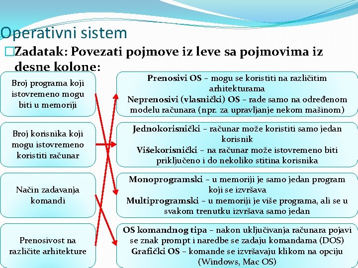 Operativni sistem �Zadatak: Povezati pojmove iz leve sa pojmovima iz desne kolone: Broj programa