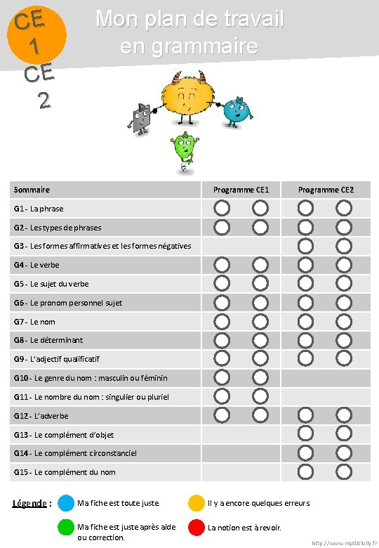 Mon plan de travail en grammaire CE 1 CE 2 Sommaire Programme CE 1