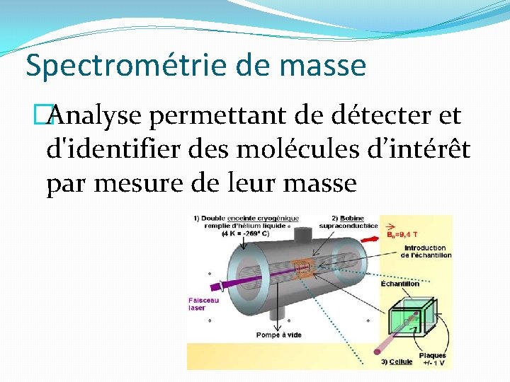 Spectrométrie de masse �Analyse permettant de détecter et d'identifier des molécules d’intérêt par mesure