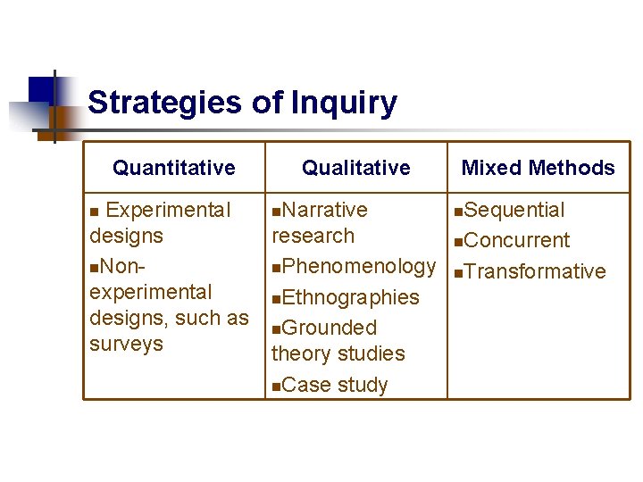 Strategies of Inquiry Quantitative Experimental designs n. Nonexperimental designs, such as surveys n Qualitative