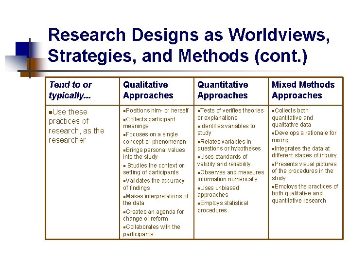 Research Designs as Worldviews, Strategies, and Methods (cont. ) Tend to or typically. .