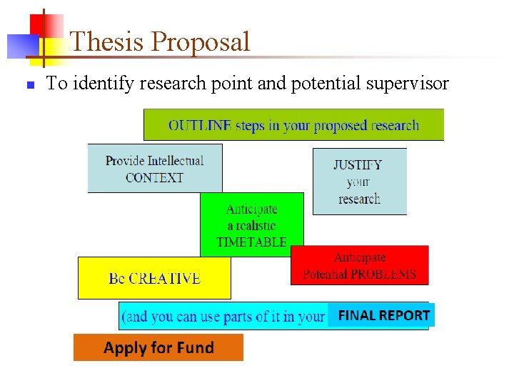 Thesis Proposal n To identify research point and potential supervisor 