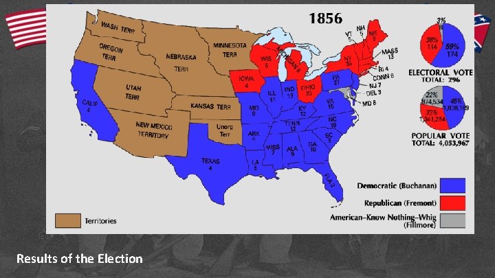 Results of the Election 