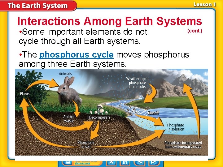 Interactions Among Earth Systems • Some important elements do not cycle through all Earth