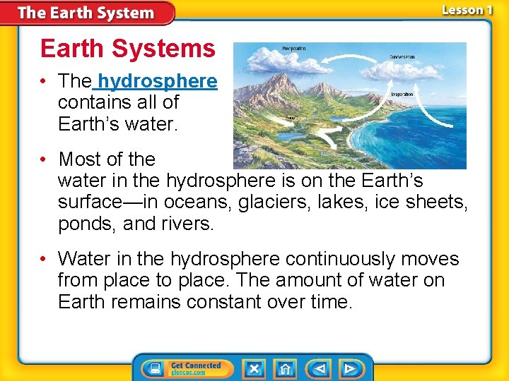 Earth Systems • The hydrosphere contains all of Earth’s water. • Most of the