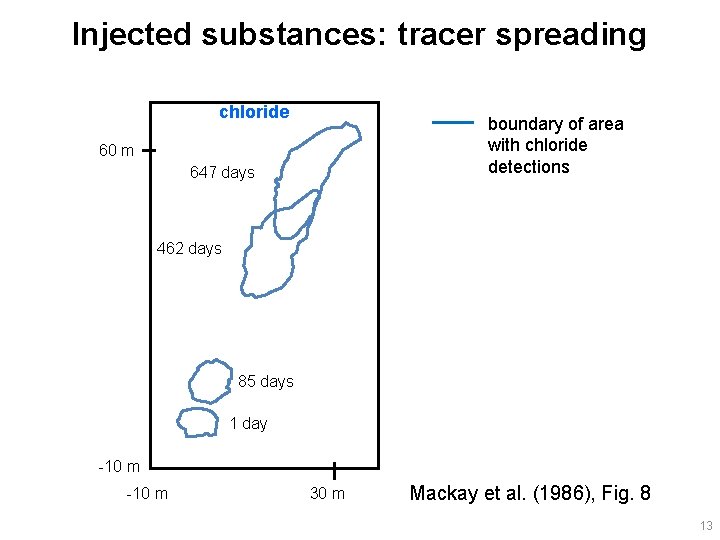 Injected substances: tracer spreading chloride boundary of area with chloride detections 60 m 647