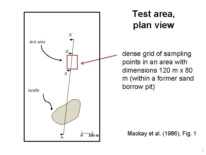 Test area, plan view A’ test area a’ dense grid of sampling points in