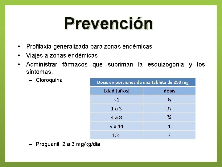 Prevención • Profilaxia generalizada para zonas endémicas • Viajes a zonas endémicas • Administrar