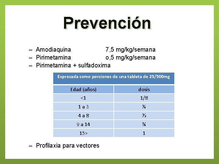 Prevención – Amodiaquina 7, 5 mg/kg/semana – Pirimetamina o, 5 mg/kg/semana – Pirimetamina +