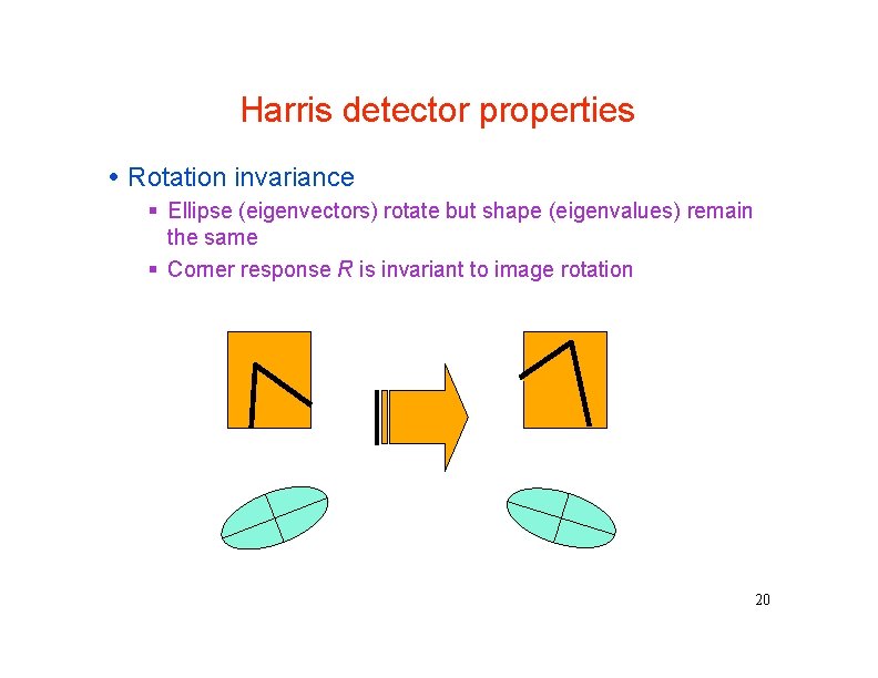 Harris detector properties Rotation invariance Ellipse (eigenvectors) rotate but shape (eigenvalues) remain the same