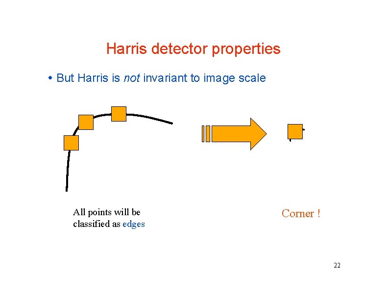 Harris detector properties But Harris is not invariant to image scale All points will