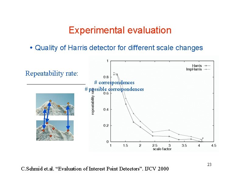 Experimental evaluation Quality of Harris detector for different scale changes Repeatability rate: # correspondences
