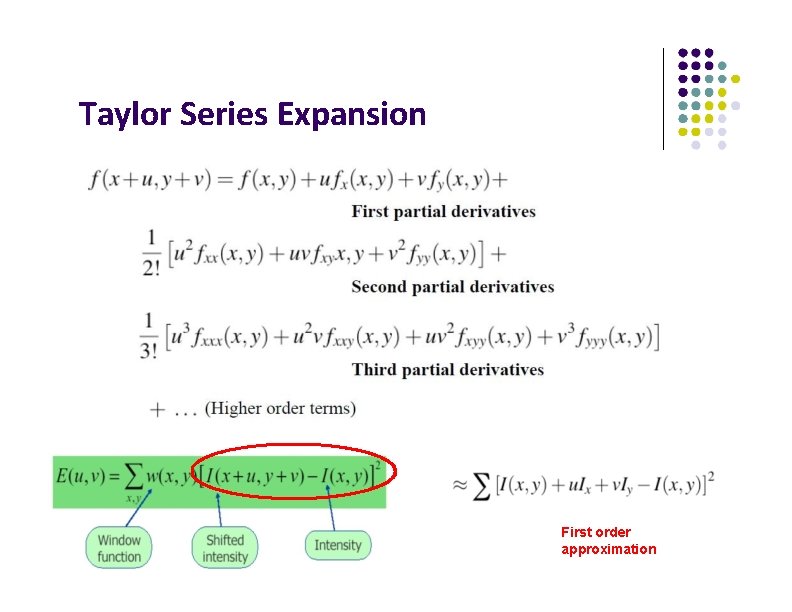 Taylor Series Expansion First order approximation 