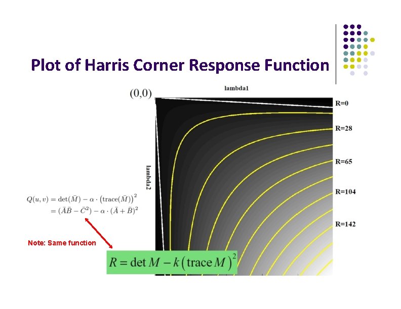 Plot of Harris Corner Response Function Note: Same function 