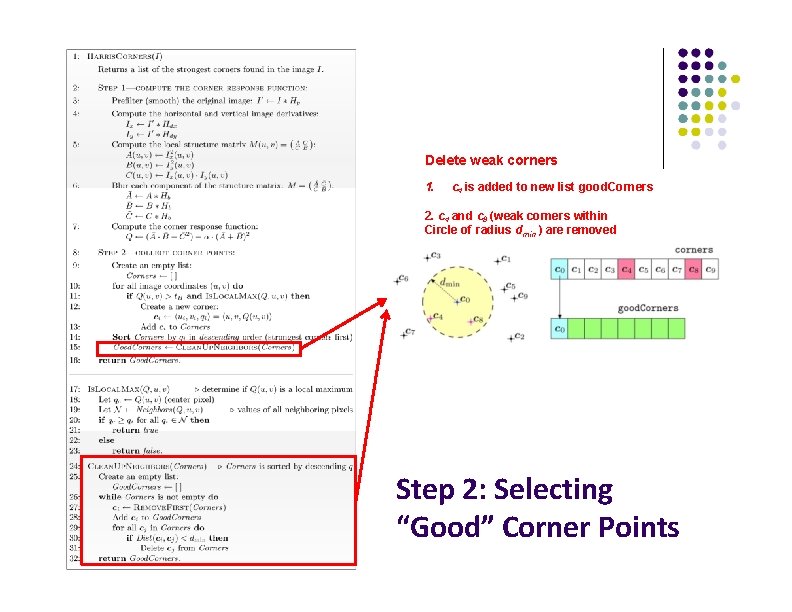 Delete weak corners 1. c 4 is added to new list good. Corners 2.