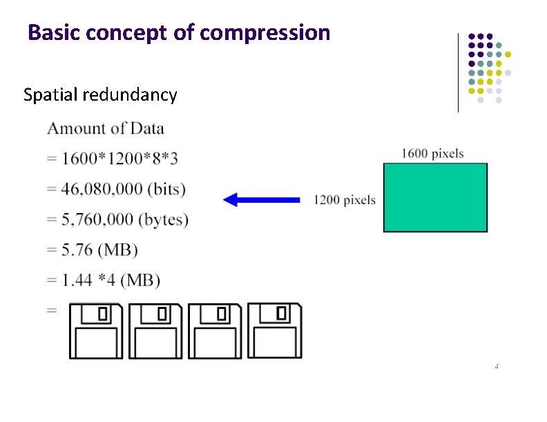 Basic concept of compression Spatial redundancy 