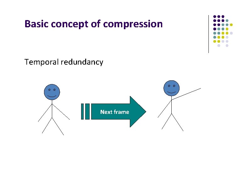 Basic concept of compression Temporal redundancy Next frame 