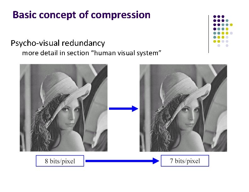 Basic concept of compression Psycho-visual redundancy more detail in section “human visual system” 