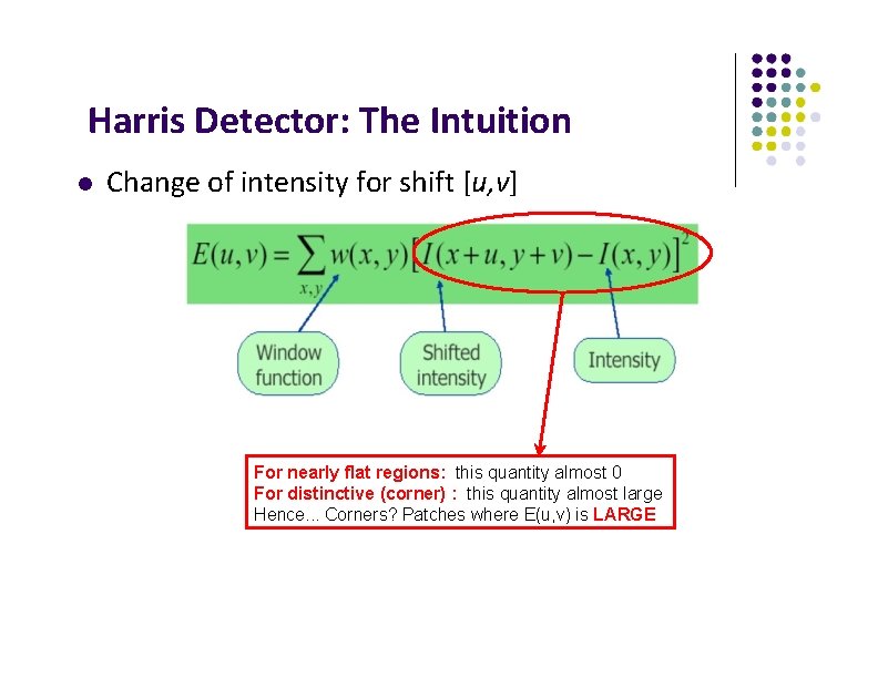 Harris Detector: The Intuition Change of intensity for shift [u, v] For nearly flat