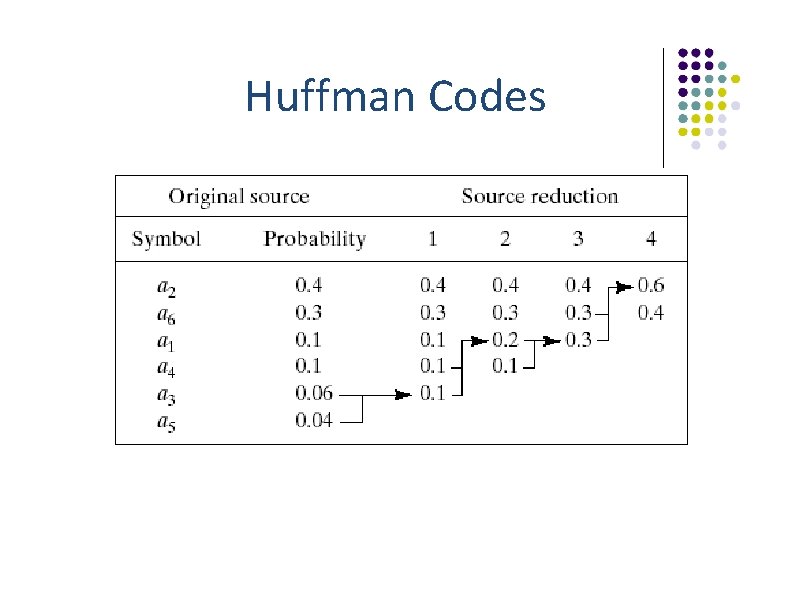 Huffman Codes 