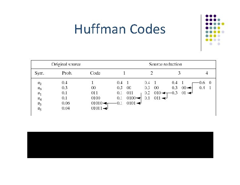 Huffman Codes 