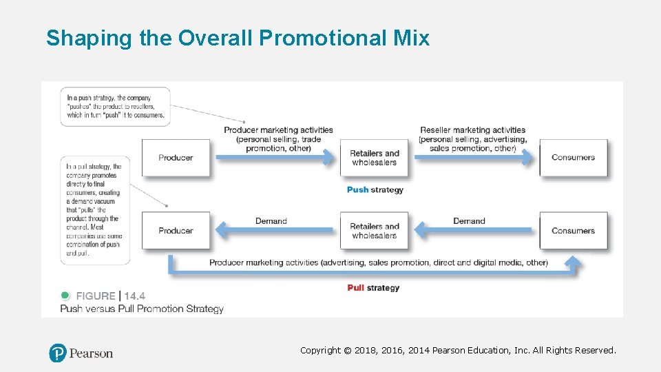 Shaping the Overall Promotional Mix Copyright © 2018, 2016, 2014 Pearson Education, Inc. All