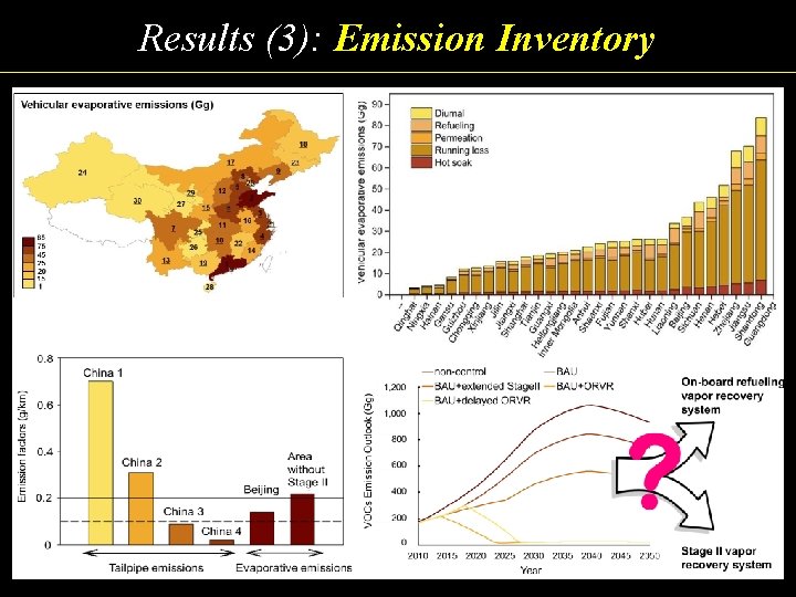 Results (3): Emission Inventory 