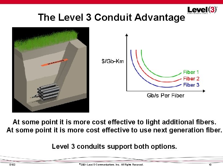 The Level 3 Conduit Advantage At some point it is more cost effective to The Level 3 Conduit Advantage At some point it is more cost effective to