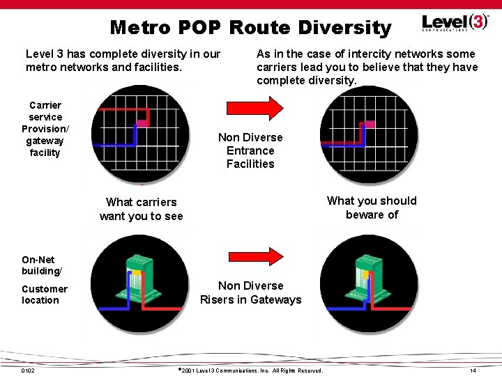 Metro POP Route Diversity Level 3 has complete diversity in our metro networks and Metro POP Route Diversity Level 3 has complete diversity in our metro networks and