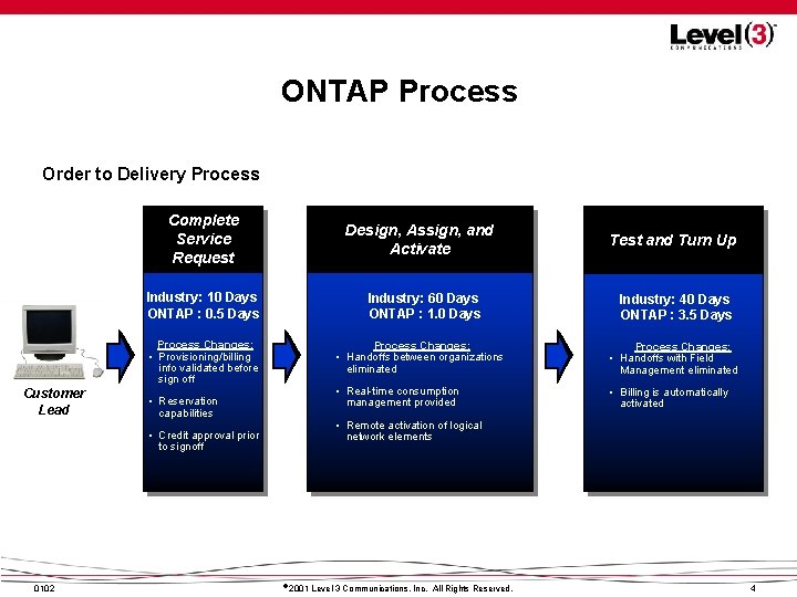 ONTAP Process Order to Delivery Process Complete Service Request Design, Assign, and Activate Industry: ONTAP Process Order to Delivery Process Complete Service Request Design, Assign, and Activate Industry: