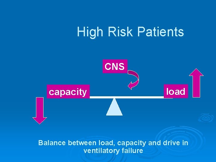 High Risk Patients CNS capacity load Balance between load, capacity and drive in ventilatory