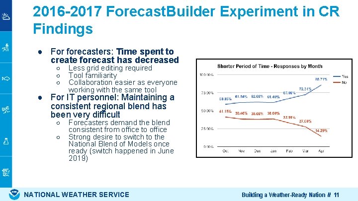 2016 -2017 Forecast. Builder Experiment in CR Findings ● For forecasters: Time spent to