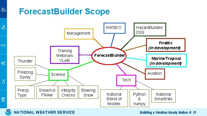 Forecast. Builder Scope NWSEO Hazard. Builder/ DSS Management Training Webinars VLAB Thunder Freezing Spray