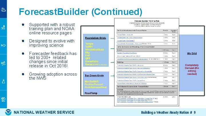 Forecast. Builder (Continued) ● Supported with a robust training plan and NOAA online resource