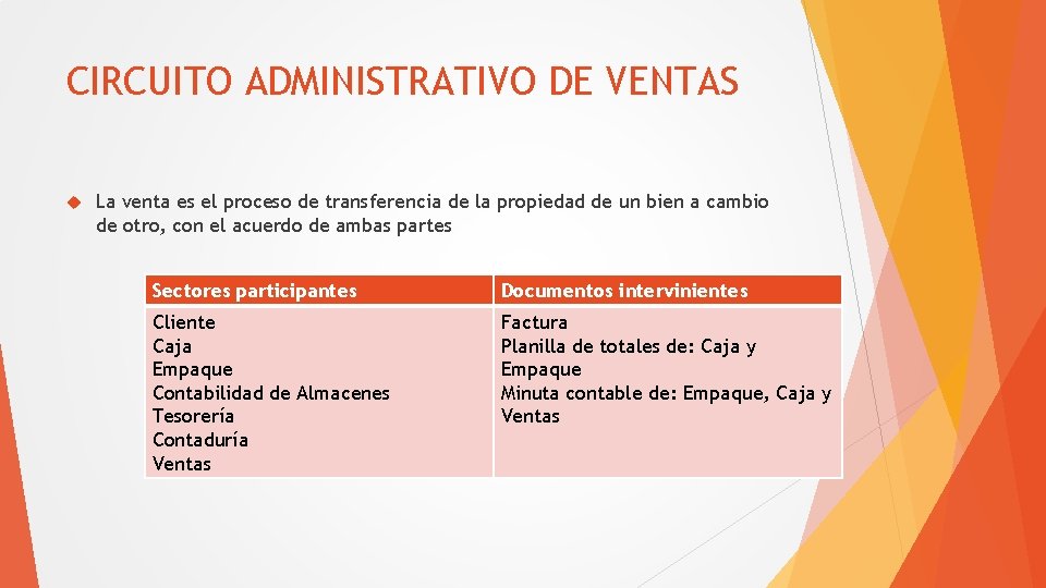 CIRCUITO ADMINISTRATIVO DE VENTAS La venta es el proceso de transferencia de la propiedad