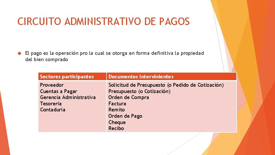 CIRCUITO ADMINISTRATIVO DE PAGOS El pago es la operación pro la cual se otorga